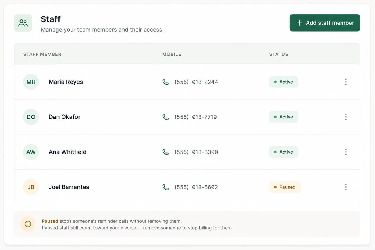 The staff list: four people with their mobile numbers, three marked Active and one Paused, above a note that paused staff still count toward the invoice until they are removed.